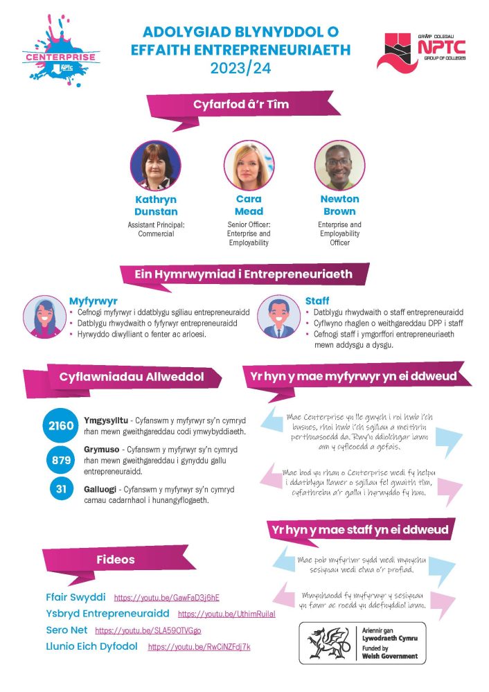 Centerprise Annual Impact Review 2023 2024 in Welsh with sections: Meet the team, Our Entrepreneurship Commitment, Key Achievements, What students say, what staff say and Videos.