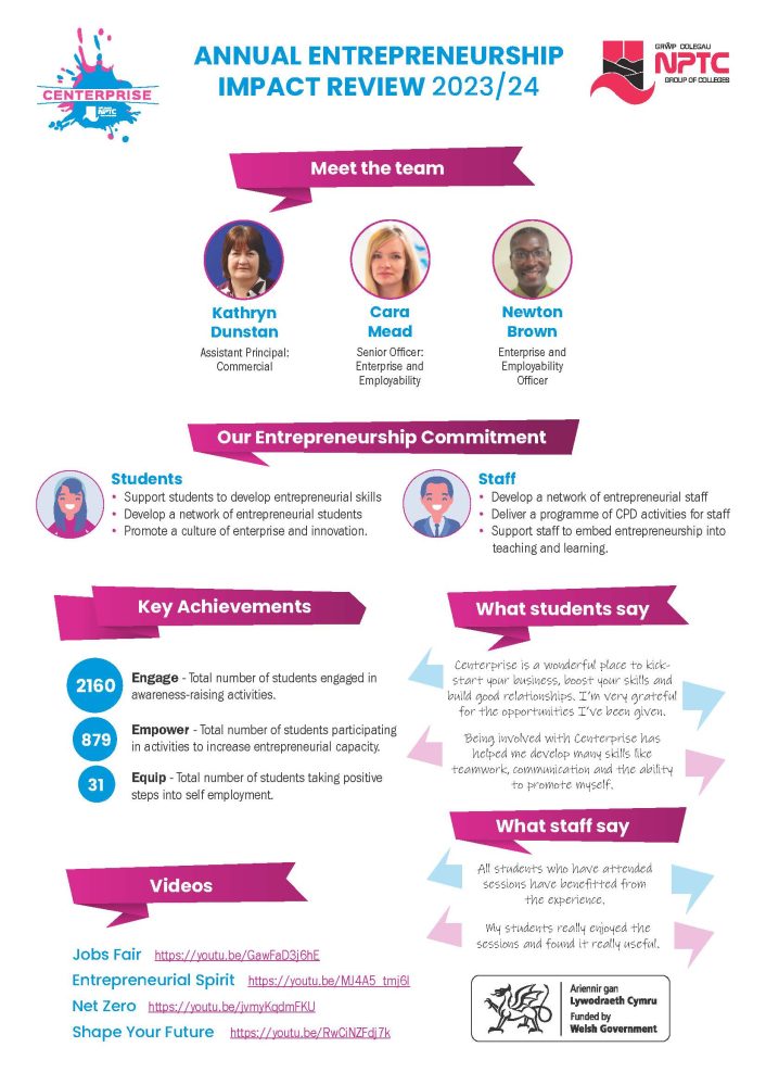 Centerprise Annual Impact Review 2023 2024 in English with sections: Meet the team, Our Entrepreneurship Commitment, Key Achievements, What students say, what staff say and Videos.